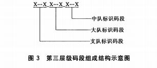 第三层级码段组成结构示意图