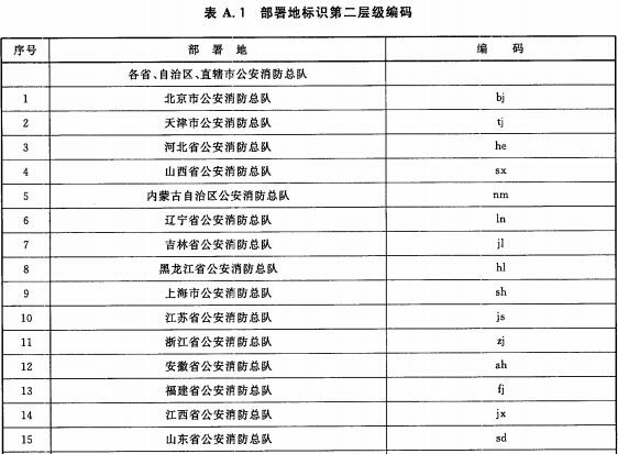 部署地标识第二层级编码