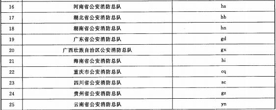 部署地标识第二层级编码