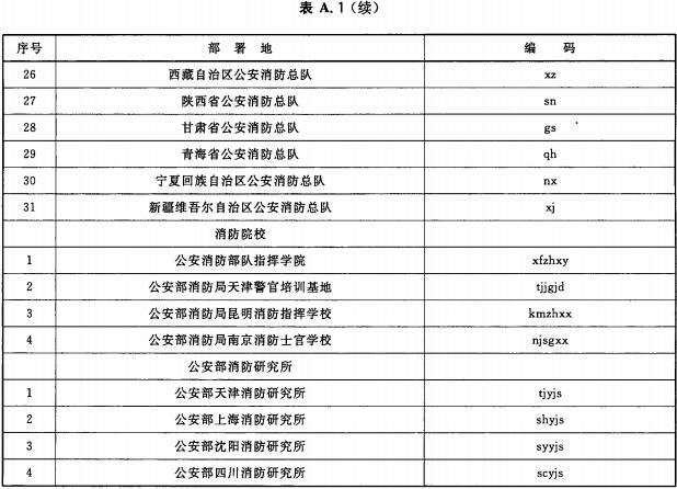 部署地标识第二层级编码