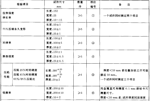  表A1 试件尺寸、数量及编号