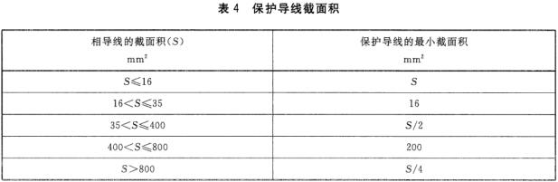 保护导线截面积