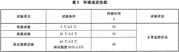 环境适应性能