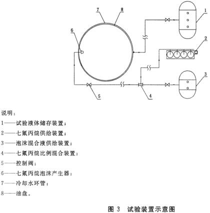 试验装置示意图