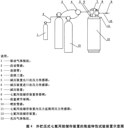 外贮压式七氟丙烷储存装置的瓶组特性试验装置示意图