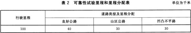 可靠性试验里程和里程分配表