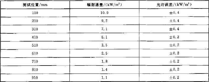 表1 校准热辐射通量分布要求