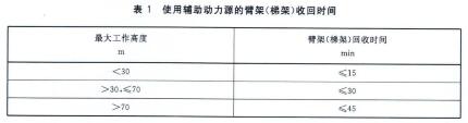 表1使用辅助动力源的臂架（梯架）收回时间