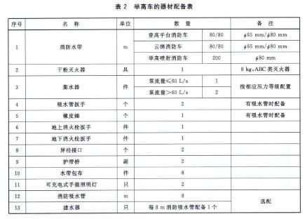 表2举高车的器材配备表