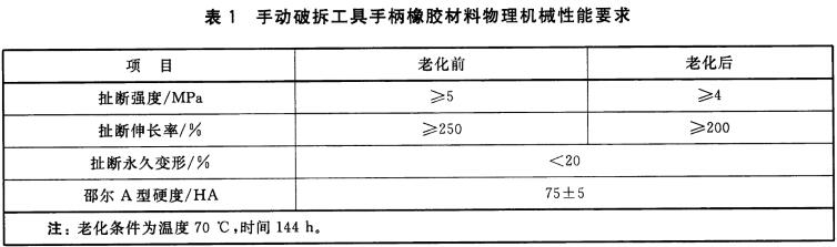 手动破拆工具手柄橡胶材料物理机械性能要求