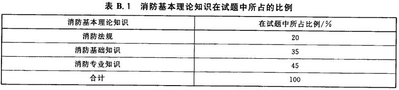 消防基本理论知识在试题中所占的比例