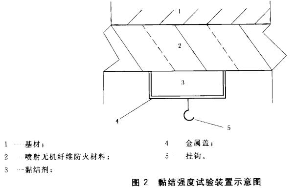 黏结强度试验装置示意图