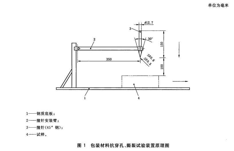 图1 包装材料抗穿孔、撕裂试验装置原理图