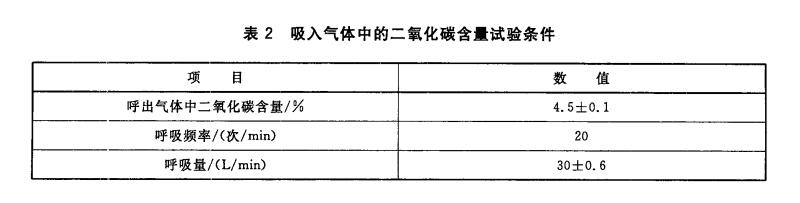 表2 吸入气体中的二氧化碳含量试验条件