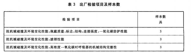 表3 出厂检验项目及样本数