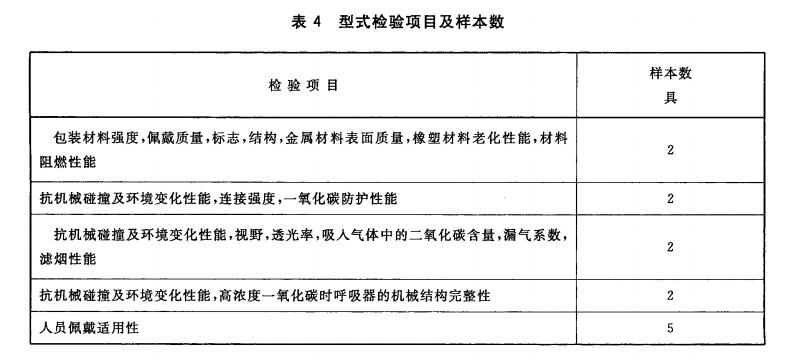 表4 型式检验项目及样本数