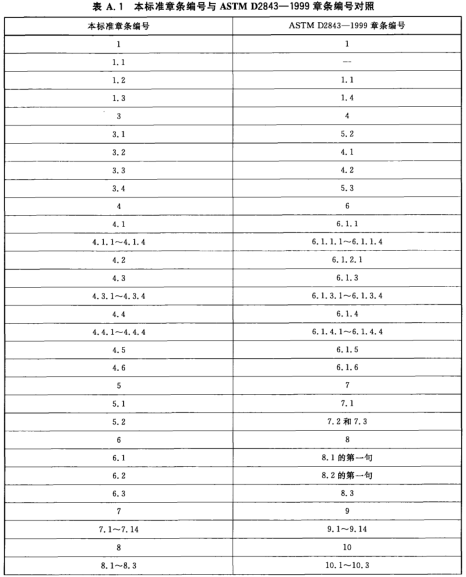 表A.1 本标准章条编号与ASTM D2843-1999章条编号对照