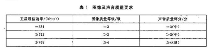 表1 图像及声音质量要求