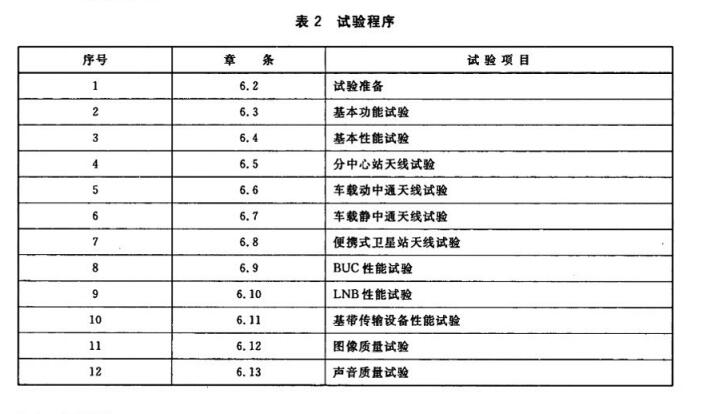 表2 试验程序