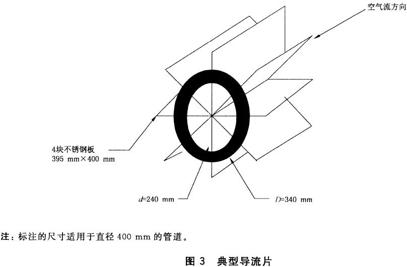 典型导流片