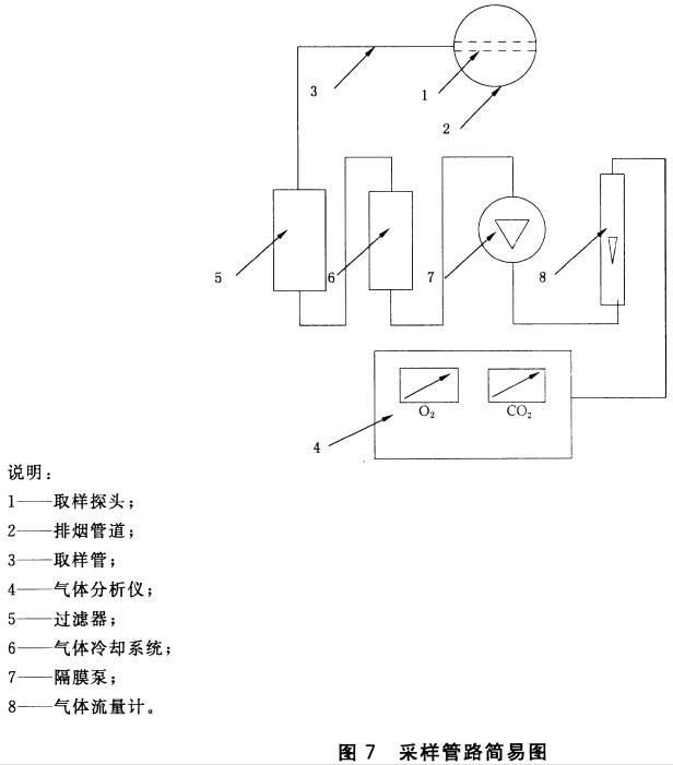 采样管路简易图