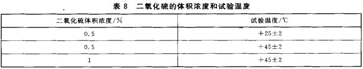 表8 二氧化硫的体积浓度和试验温度