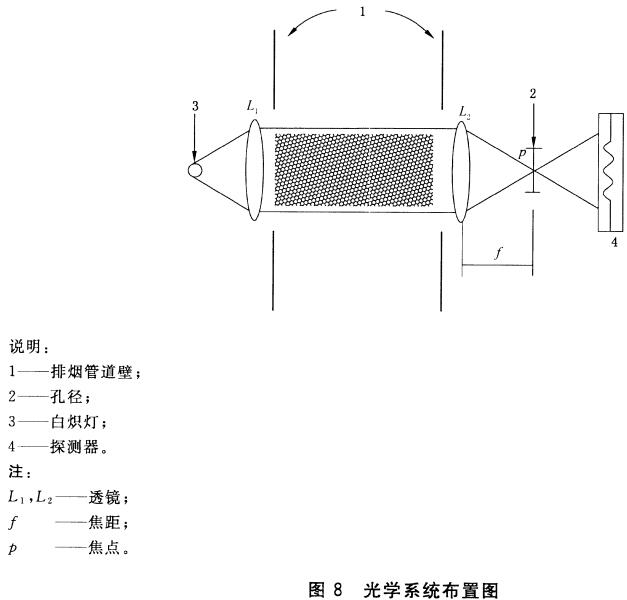 光学系统布置图