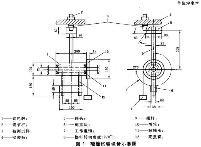 图1 碰撞试验设备示意图