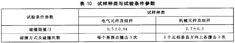 表10 试样种类与试验条件参数