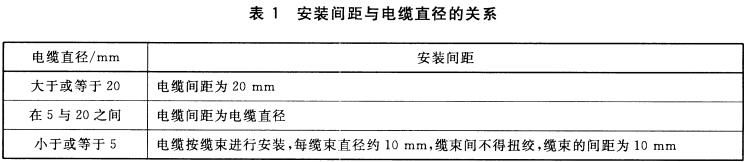 安装间距与电缆直径的关系