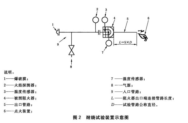 耐烧试验装置示意图
