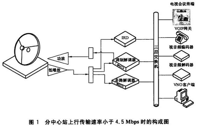 图1 分中心站上行传输速率小于4.5Mbqs时的构成图