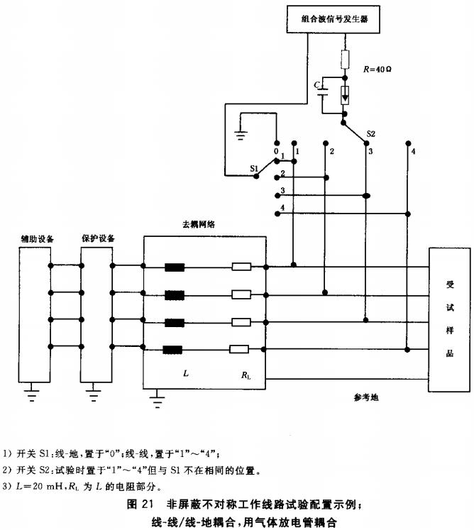 图21 非屏蔽不对称工作线路试验配置示例;线-线/线-地耦合,用气体放电管耦合