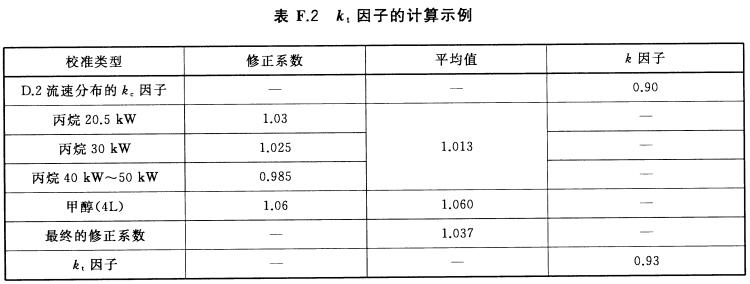 Kt因子的计算示例