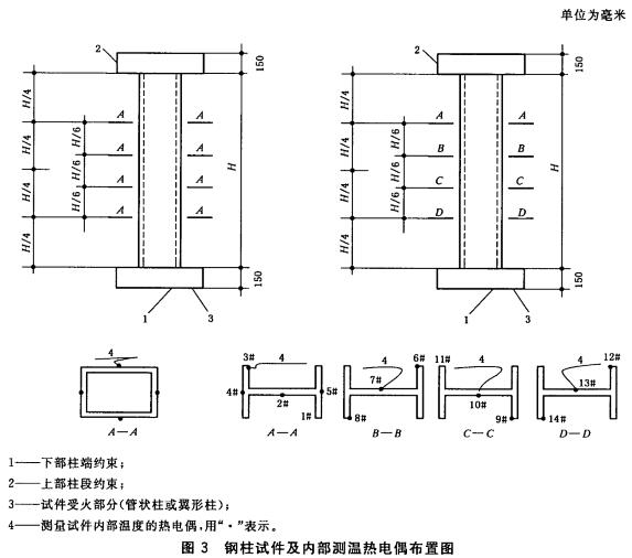 钢柱试件及内部测温热电偶布置图