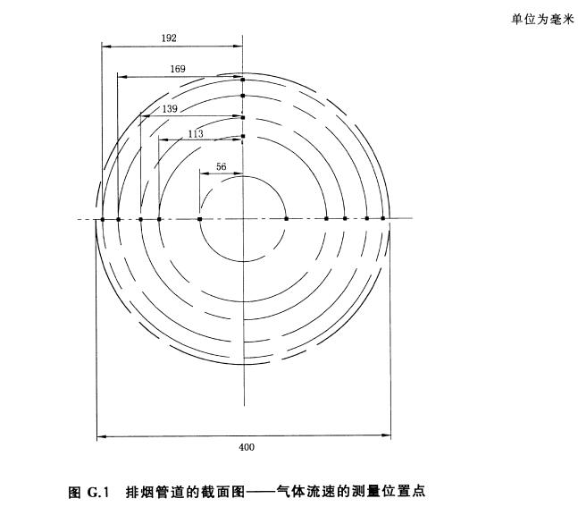 排烟管道的截面图-气体流速的测量位置点