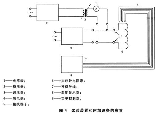 图4 试验装置和附加设备的布置