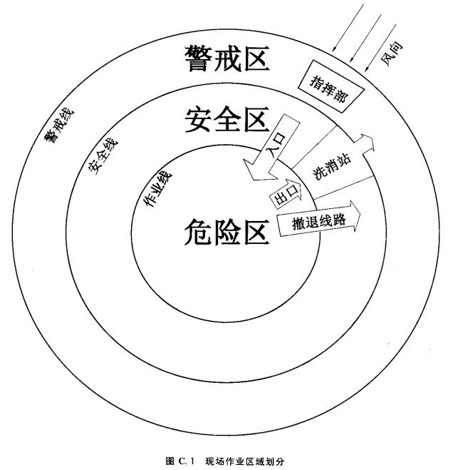 图C.1 现场作业区域划分