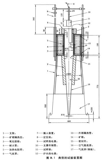 图B.1 典型的试验装置图