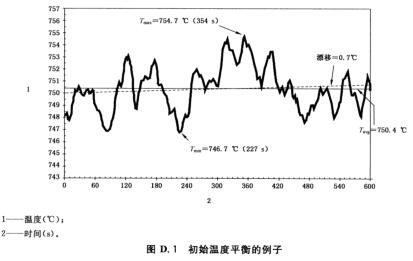 图D.1 初始温度平衡的例子
