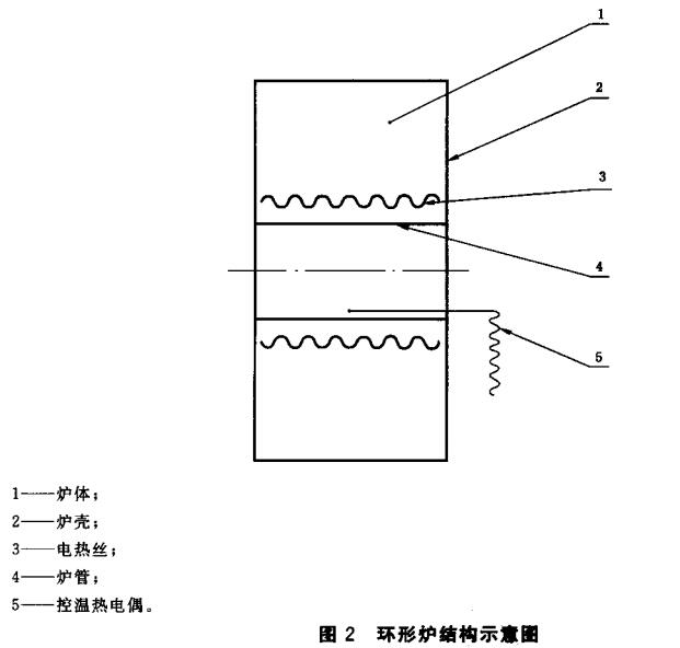 图2 环形炉结构示意图