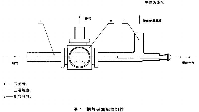 图4 烟气采集配给组件