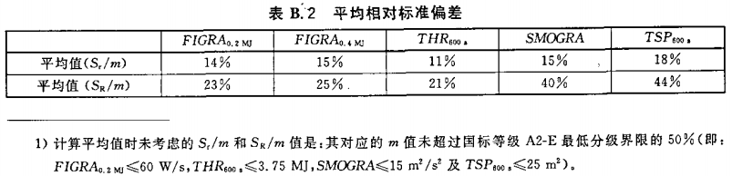 平均相对标准偏差