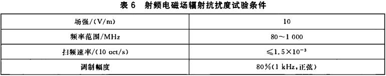 射频电磁场辐射抗扰度试验条件