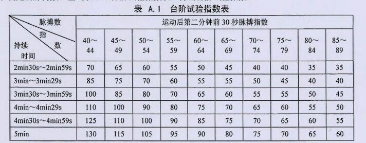 台阶试验指数表