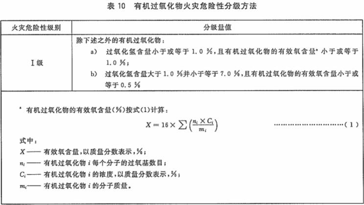 有机过氧化性物火灾危险性分级方法