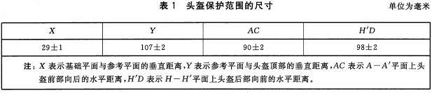 头盔保护范围的尺寸