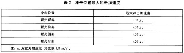 冲击位置最大冲击加速度