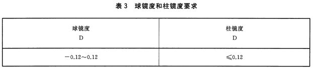 球镜度和柱镜度要求