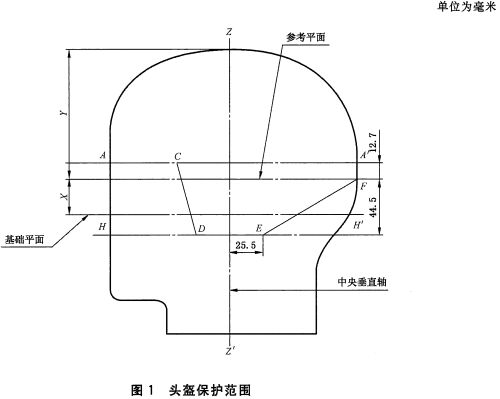 头盔保护范围